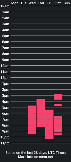 cam show schedule of bluejosephine