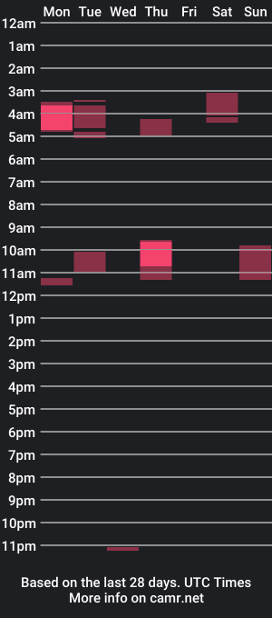 cam show schedule of bluekatie