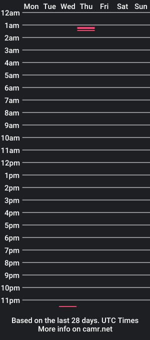 cam show schedule of bluelizz