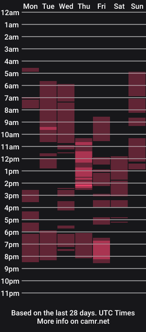 cam show schedule of bluelunna