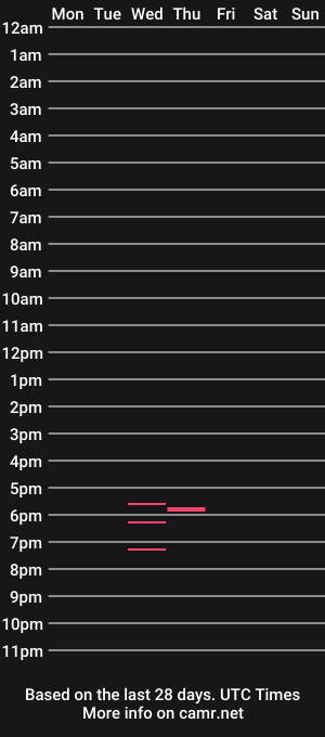 cam show schedule of bluemelonc