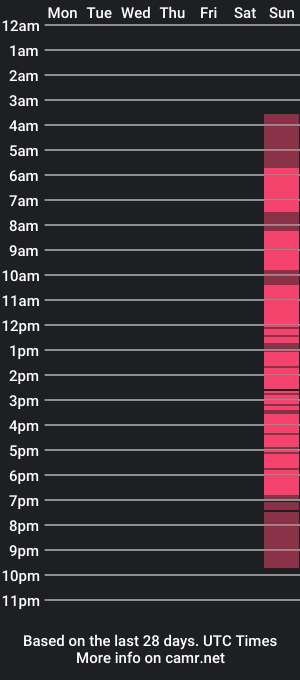 cam show schedule of blueminexx