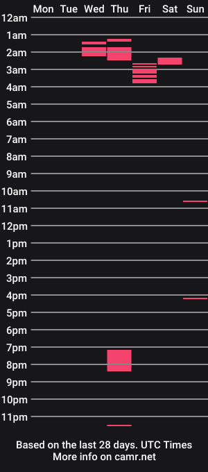 cam show schedule of bluemoto1200