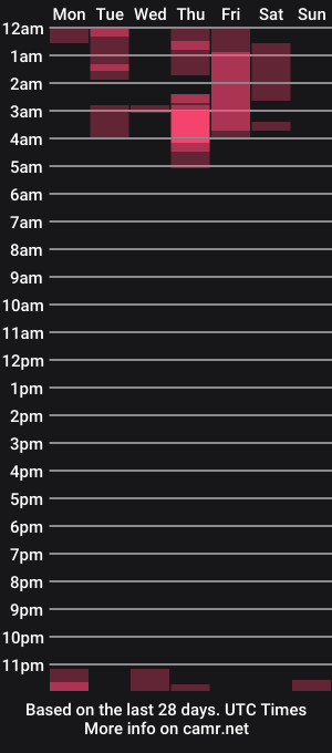 cam show schedule of blueranger27