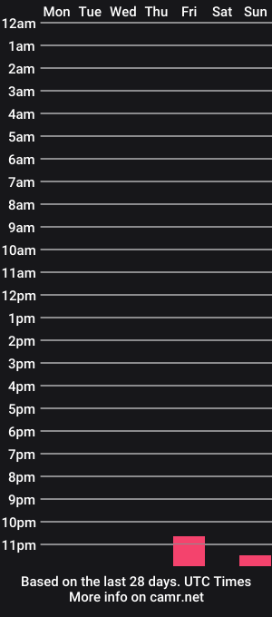 cam show schedule of blueroom25