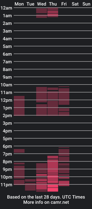 cam show schedule of bluesafira