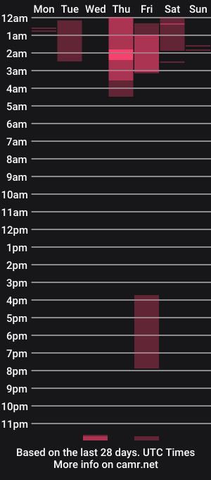 cam show schedule of bluescorpioon