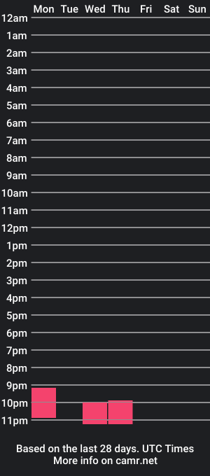 cam show schedule of bluesetsuka