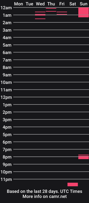 cam show schedule of bluespanking