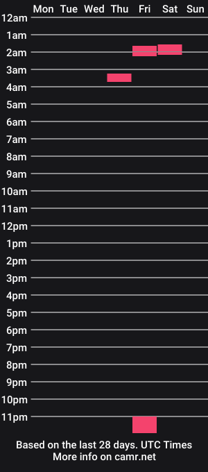 cam show schedule of bluetam1999