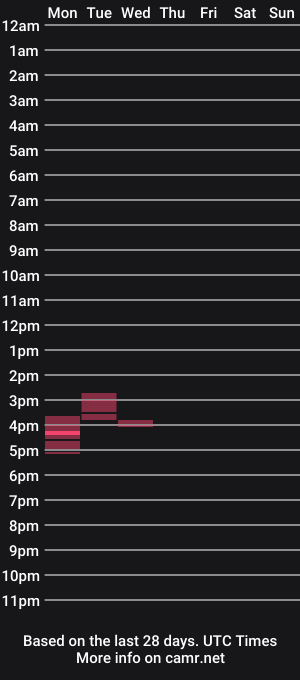 cam show schedule of bluewolf80