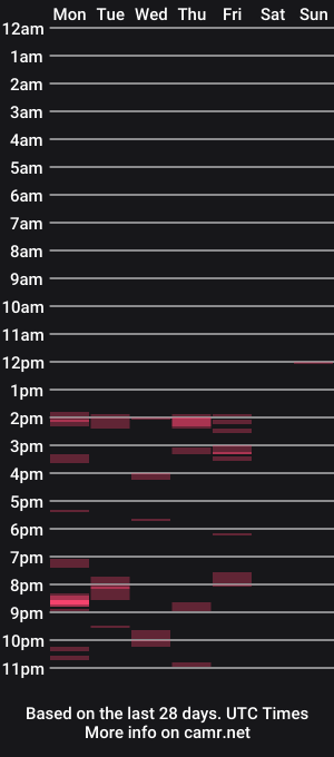 cam show schedule of bluexenon