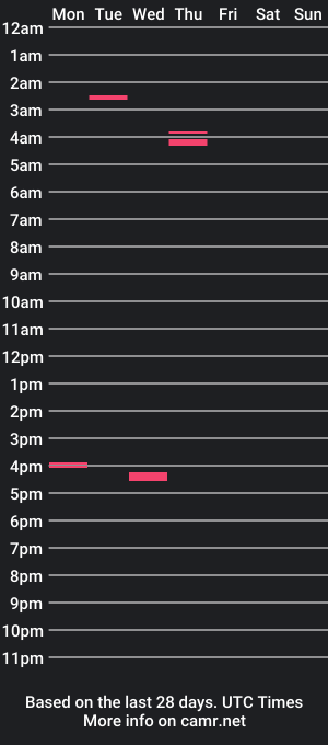 cam show schedule of blulunar24