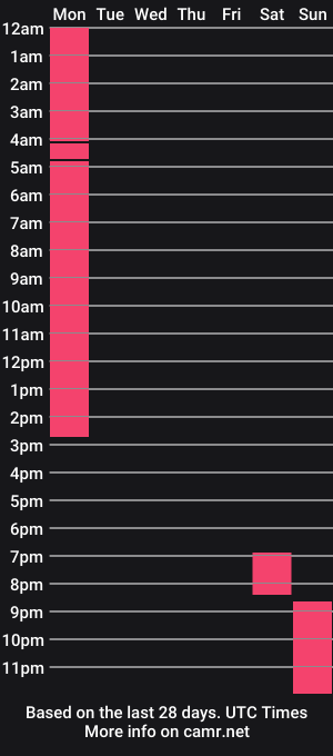 cam show schedule of blumasweet