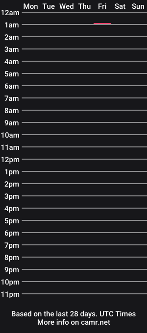 cam show schedule of blumbum