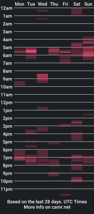 cam show schedule of blundernew