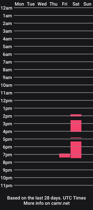 cam show schedule of bluntduva