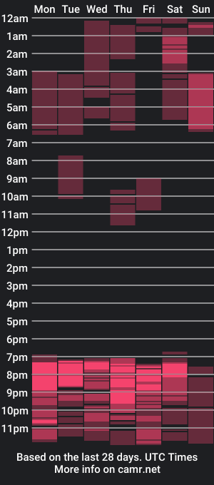 cam show schedule of blurrkarent