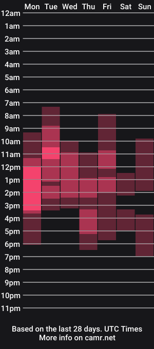 cam show schedule of blush_mikki