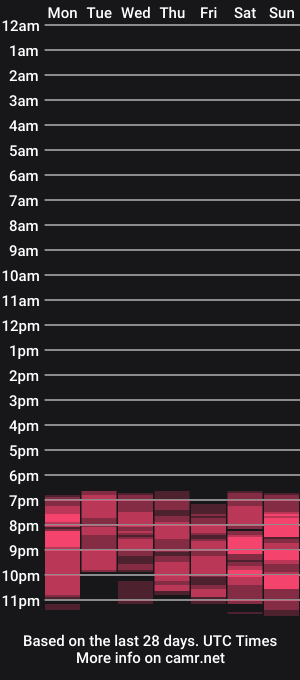 cam show schedule of blushingrosez