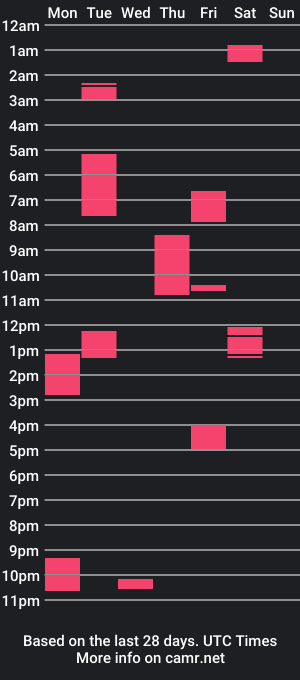 cam show schedule of bluue3yez