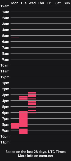 cam show schedule of bluuthunder1914