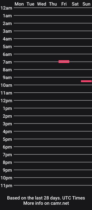 cam show schedule of blvckestwhiite