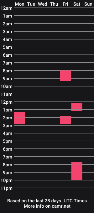cam show schedule of blxck_heart