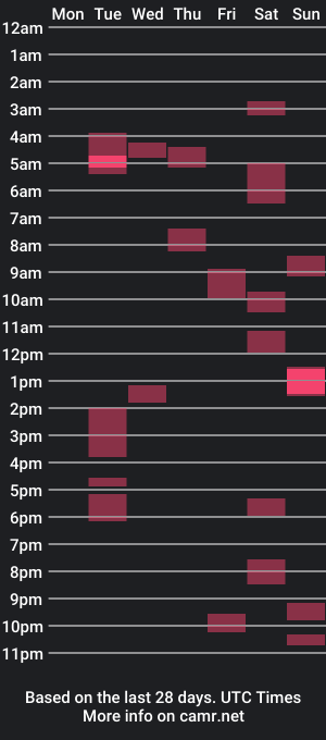 cam show schedule of blxkq