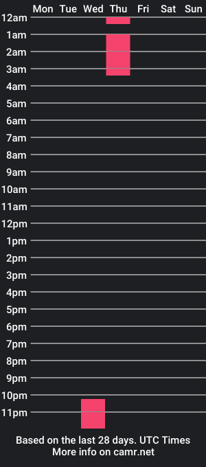 cam show schedule of blxxxy