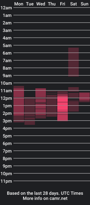 cam show schedule of blythexx69