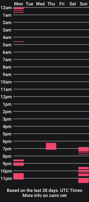 cam show schedule of bmclovin_7