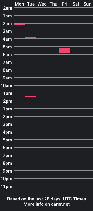 cam show schedule of bmcluving