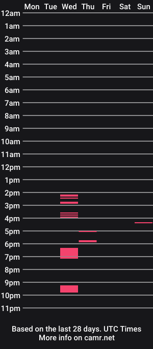 cam show schedule of bmore_phun69