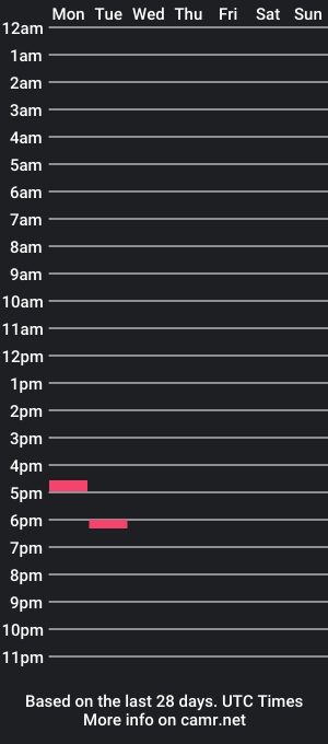 cam show schedule of bmorekakes