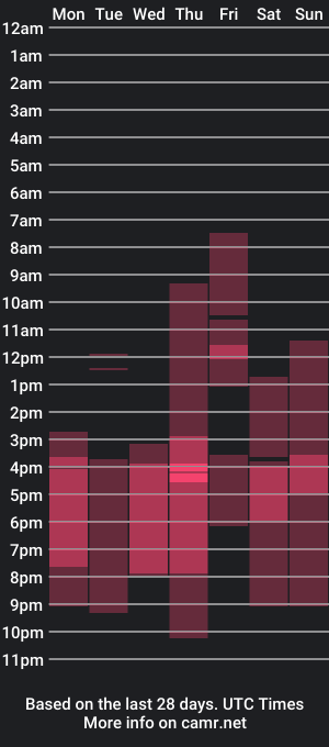 cam show schedule of bmwm5f90