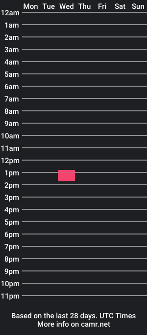 cam show schedule of bmxmikey