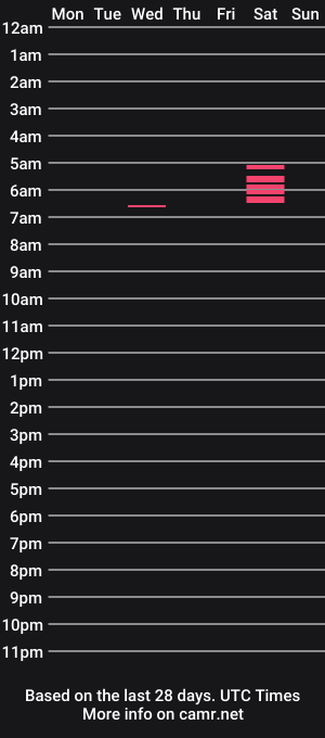 cam show schedule of bnbunicornhuntr
