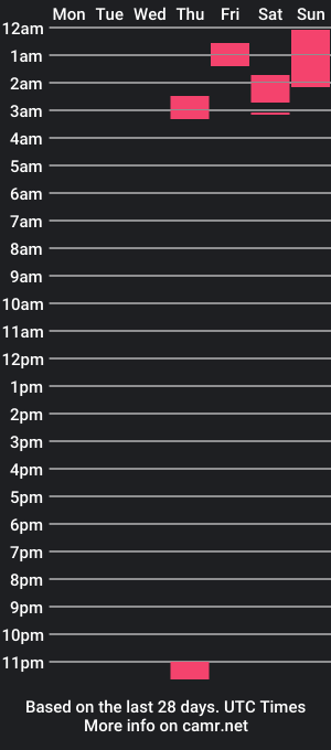 cam show schedule of bne69