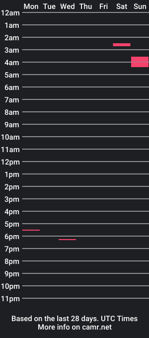 cam show schedule of bniescguy