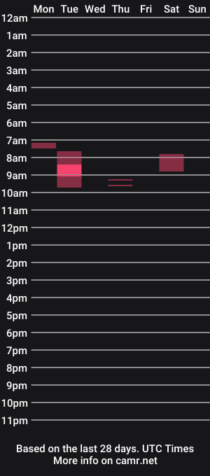 cam show schedule of bnotysharmotaa