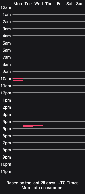cam show schedule of bnzmbbb