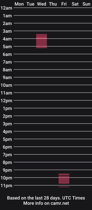 cam show schedule of bo_c4t