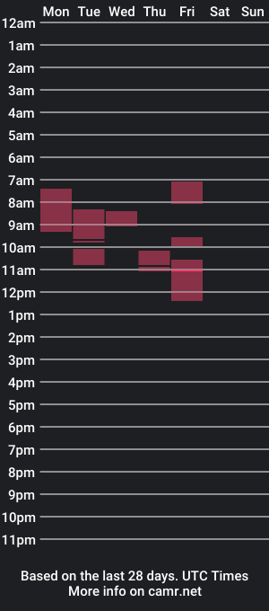 cam show schedule of bo_ko