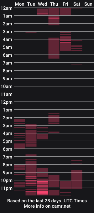 cam show schedule of boahancock_