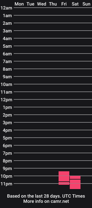 cam show schedule of board___stiff