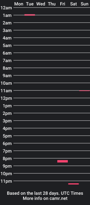 cam show schedule of boavest41