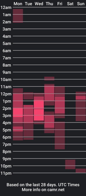 cam show schedule of bob_mcock