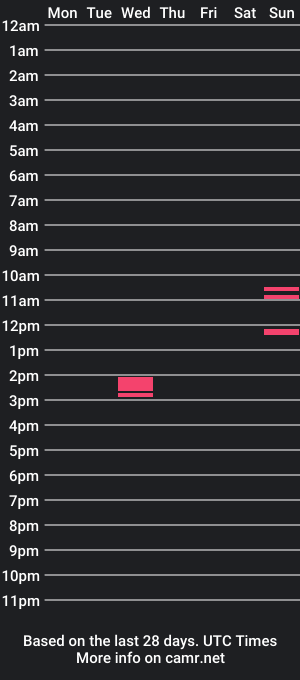 cam show schedule of bobabator