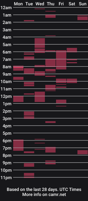 cam show schedule of bobafetishx